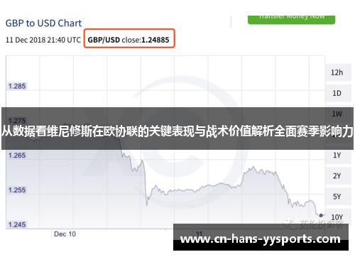从数据看维尼修斯在欧协联的关键表现与战术价值解析全面赛季影响力 从数据看维尼修斯在欧协联的关键表现与战术价值解析全面赛季影响力