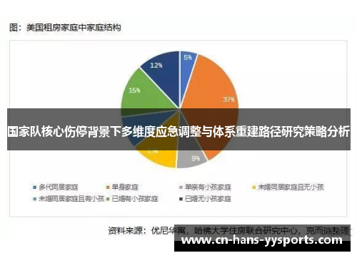 国家队核心伤停背景下多维度应急调整与体系重建路径研究策略分析